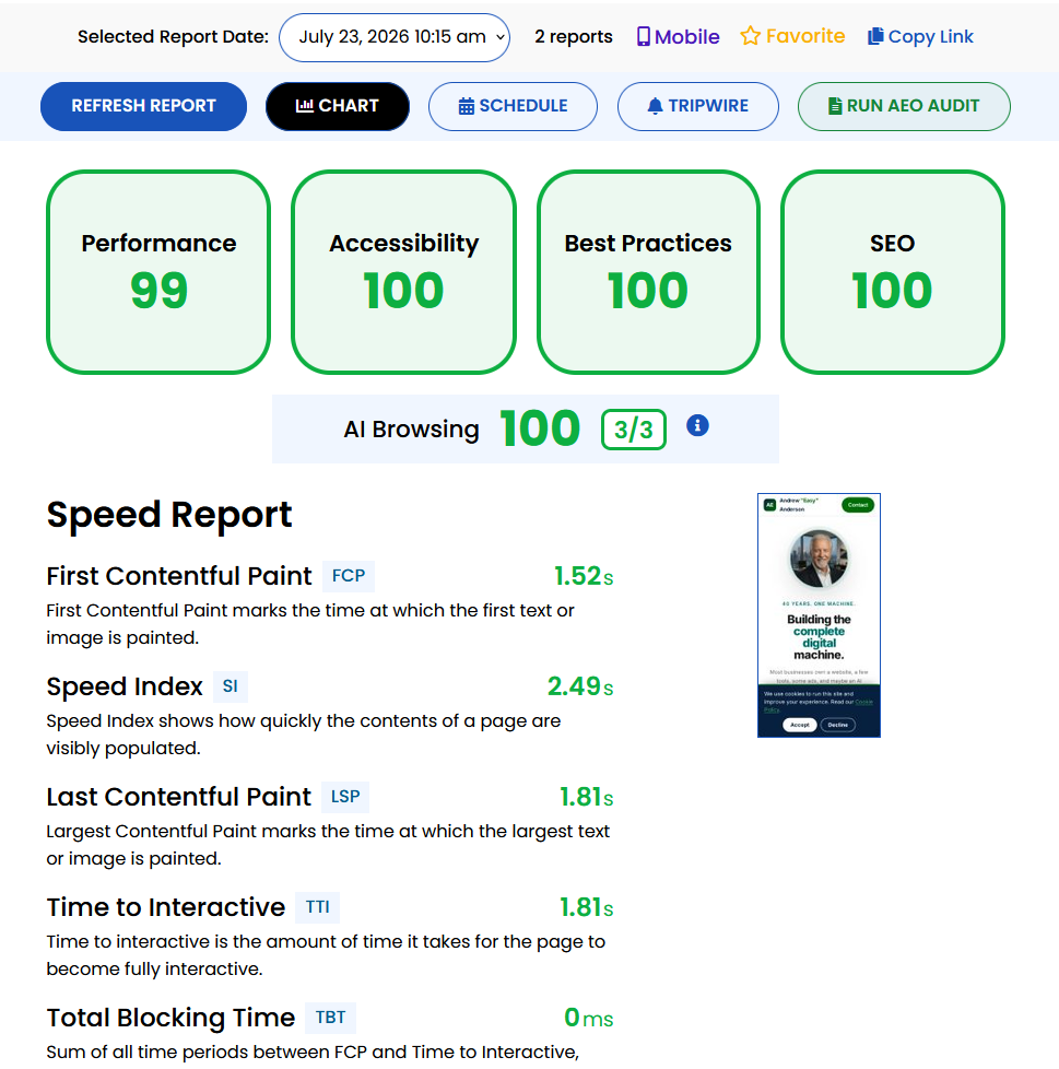 This is what a well put together site score should look like. Not only is it blazing fast on Mobile, but is is Accessible, it follows Best Practices, and has rock solid SEO.